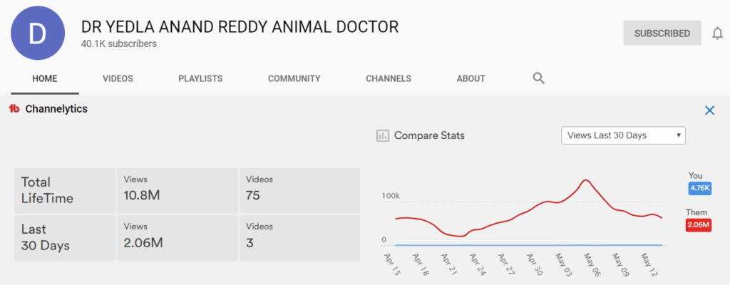 Anand Reddy Sir 1 • Top 8 Most Popular Veterinary YouTubers In India And Their Channels