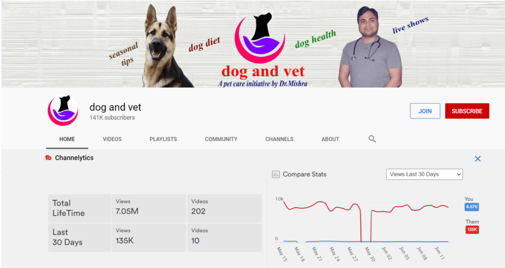 Dog And Vet YouTube 1 • Top 8 Most Popular Veterinary YouTubers In India And Their Channels