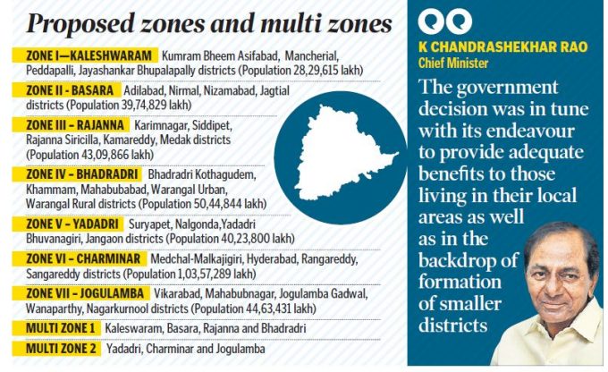 2Zone wise Districts in Telangana State • TELANGANA JR VETERINARY DOCTOR SURVEY