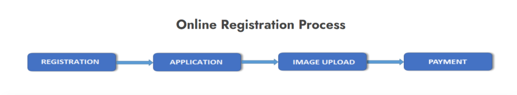 ICAR AIEEA Online Registration Process